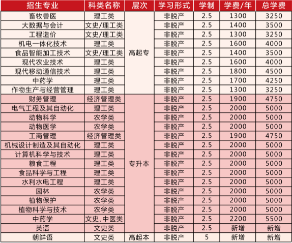 吉林农科技学院.jpg