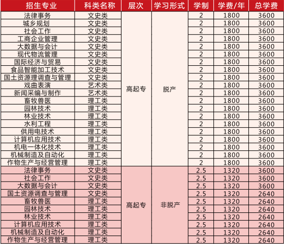 四平农村成人高等专科学校.jpg
