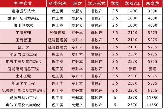 东北电力大学.jpg